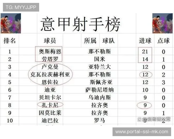 从客场积分榜析意甲攻防效率:传统强队优势明显 从客场积分榜析意甲攻防效率:传统强队优势明显